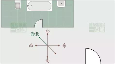 廁所位置 風水